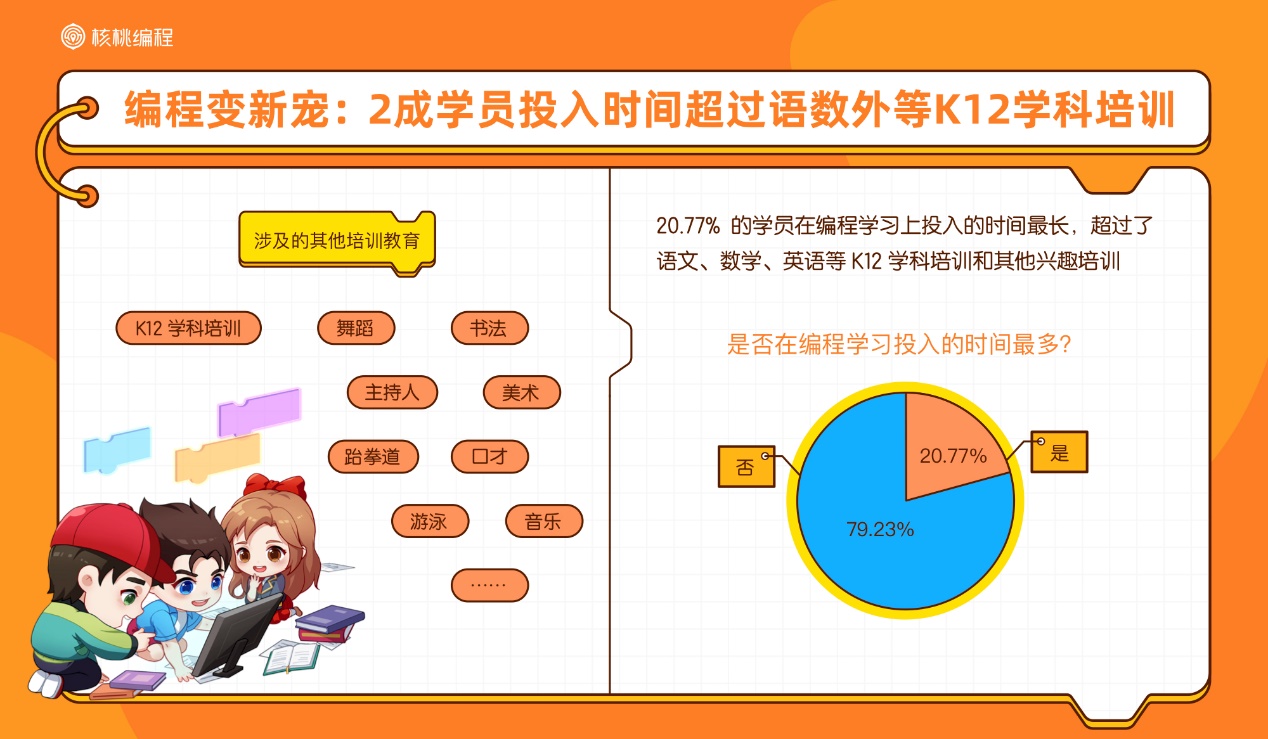 核桃编程行业首发10后少儿编程学习者报告，解密中国少年的ai时代-黑板洞察