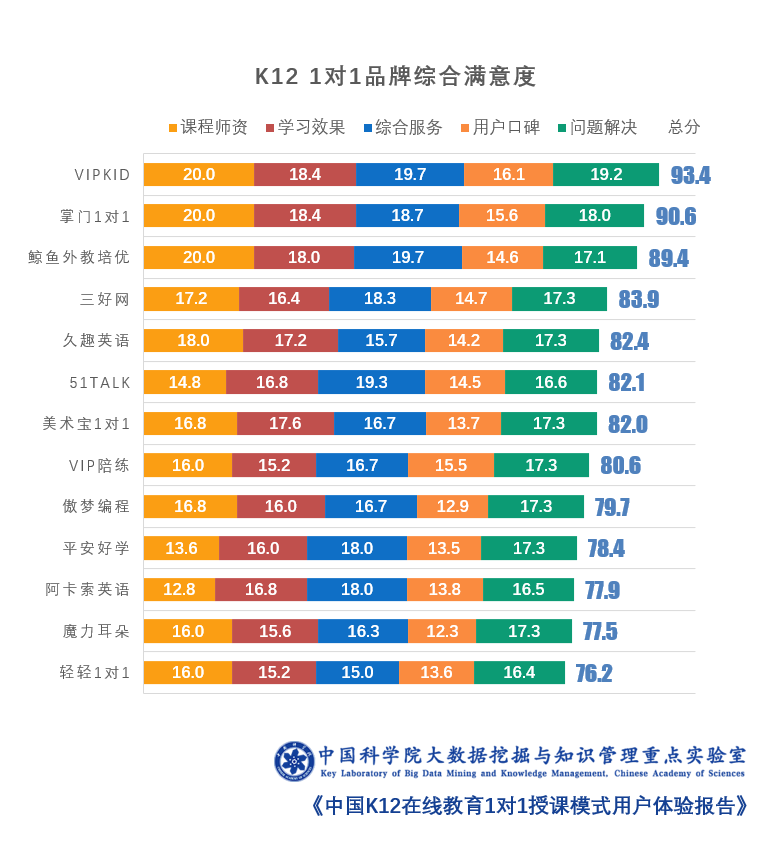 一堂让孩子爱上英语的线上课是怎么来的-黑板洞察