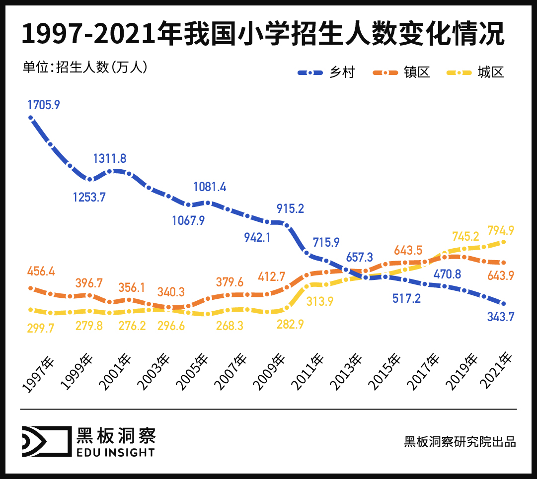 乡村小学走向“消亡”-黑板洞察