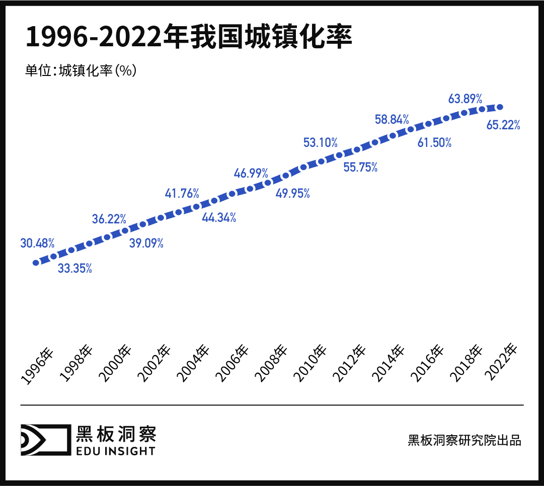 乡村小学走向“消亡”-黑板洞察