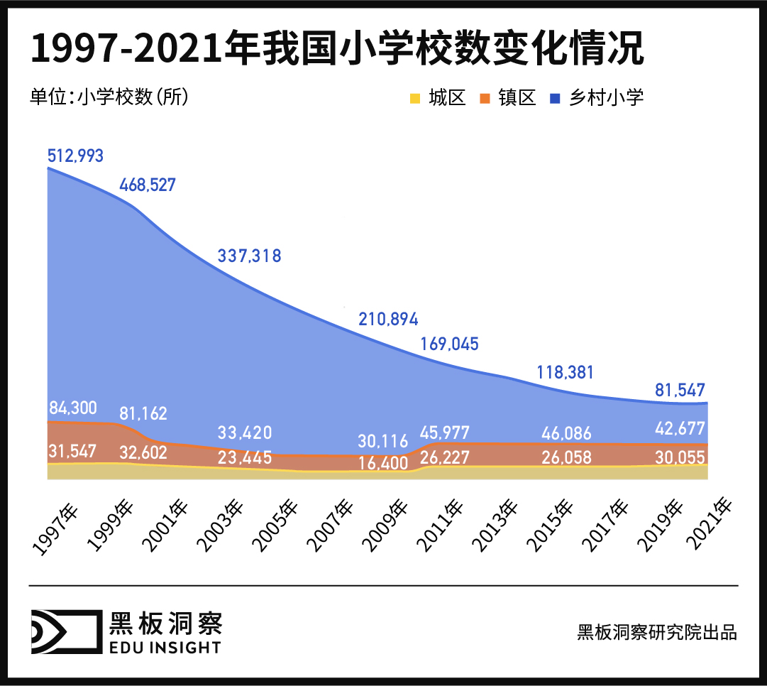 乡村小学走向“消亡”-黑板洞察