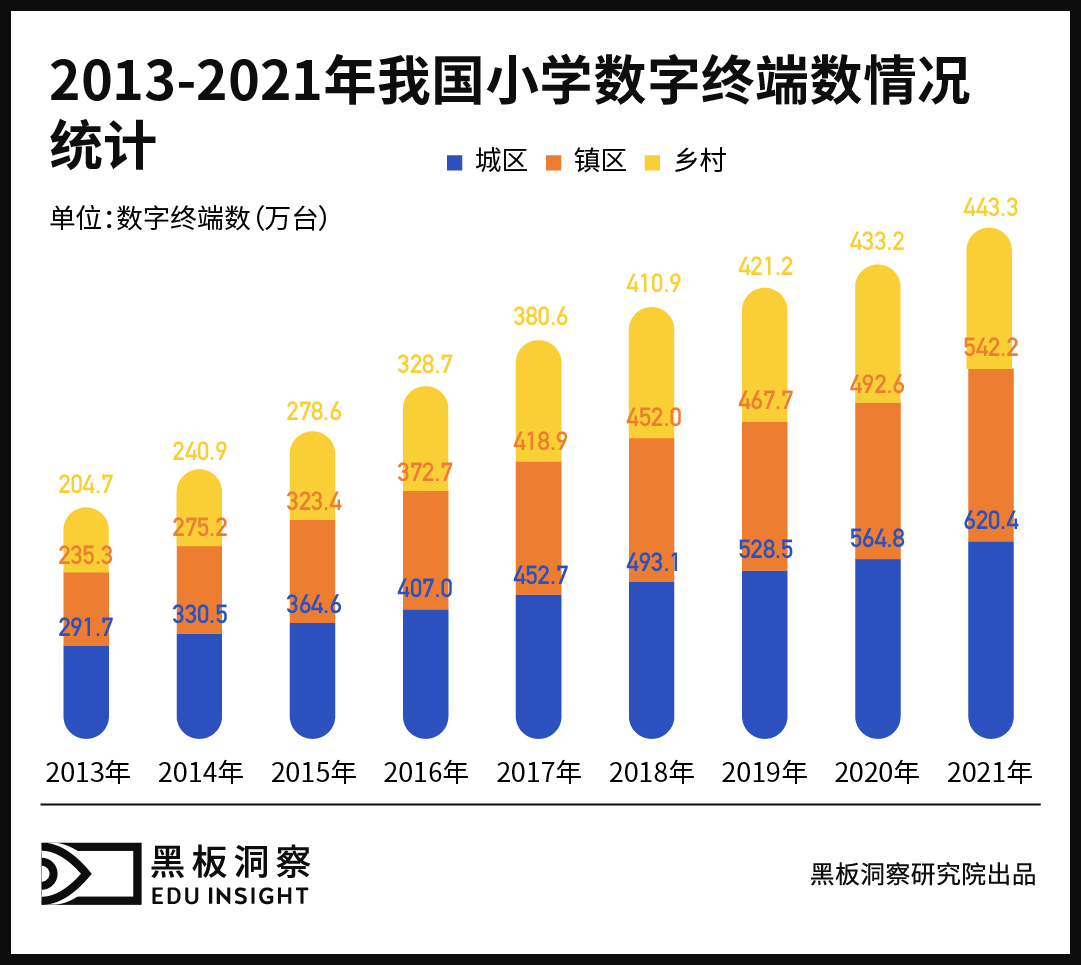 乡村小学走向“消亡”-黑板洞察