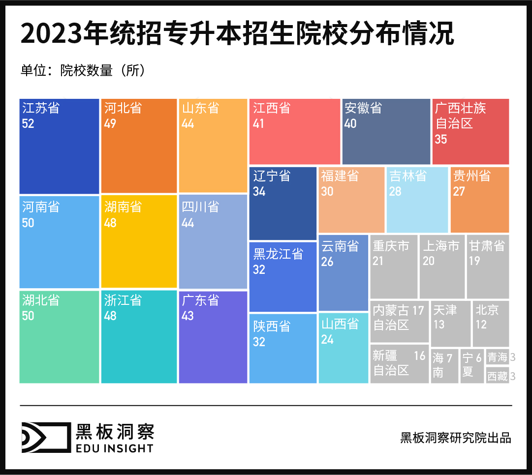 专升本：学历教育与职业教育的跨界与割裂-黑板洞察