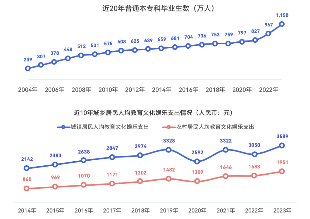 《2024 少儿编程行业洞察分析报告》发布：在挑战中笃行不怠，赛道企业顶峰相见-黑板洞察