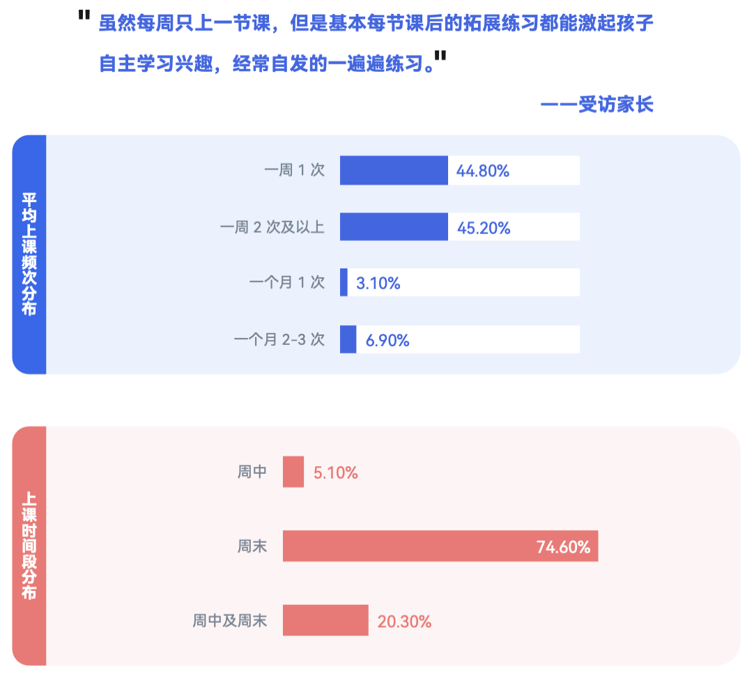 《2024 少儿编程行业洞察分析报告》发布：在挑战中笃行不怠，赛道企业顶峰相见-黑板洞察