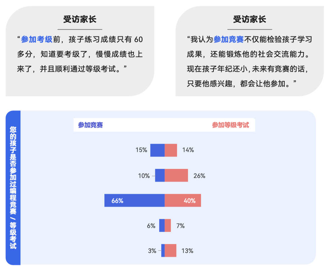 《2024 少儿编程行业洞察分析报告》发布：在挑战中笃行不怠，赛道企业顶峰相见-黑板洞察