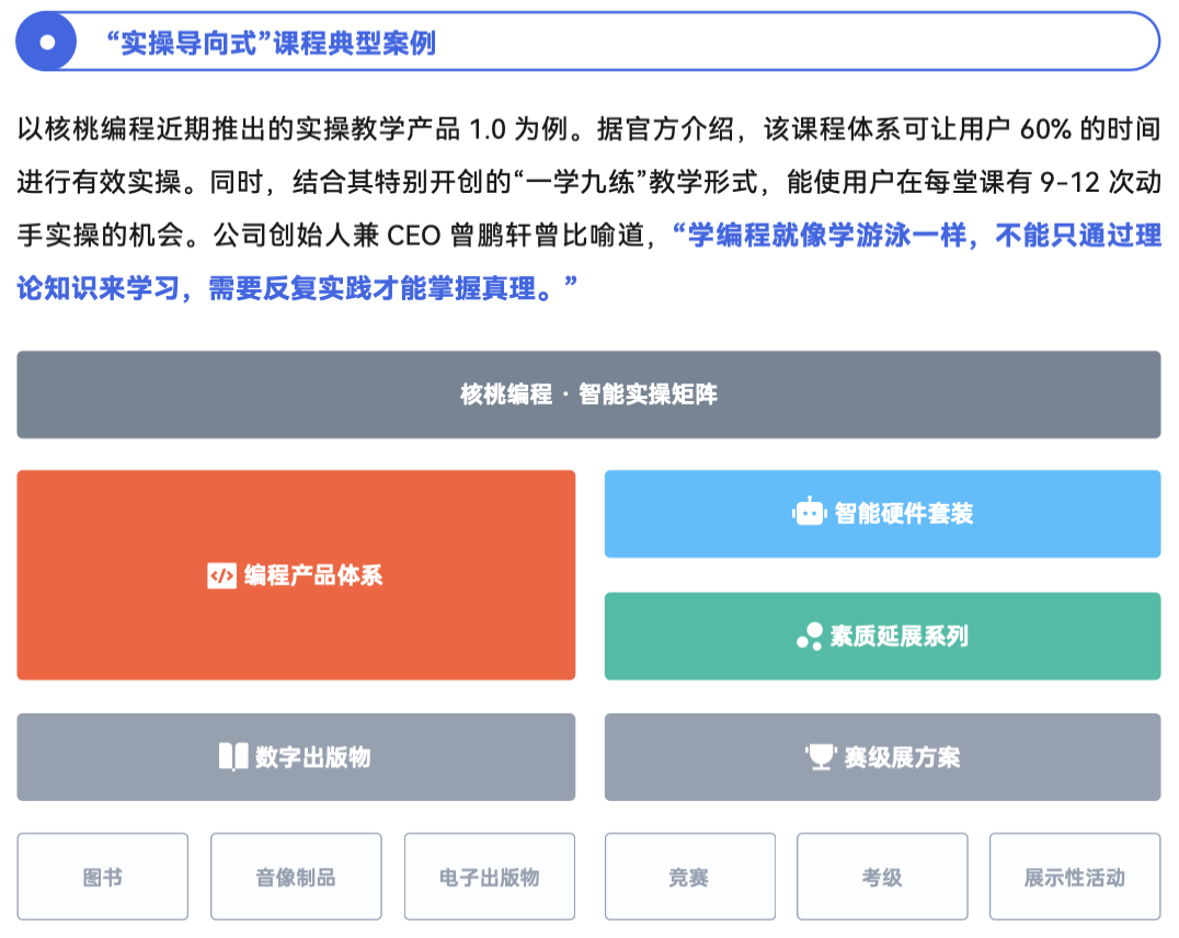 《2024 少儿编程行业洞察分析报告》发布：在挑战中笃行不怠，赛道企业顶峰相见-黑板洞察