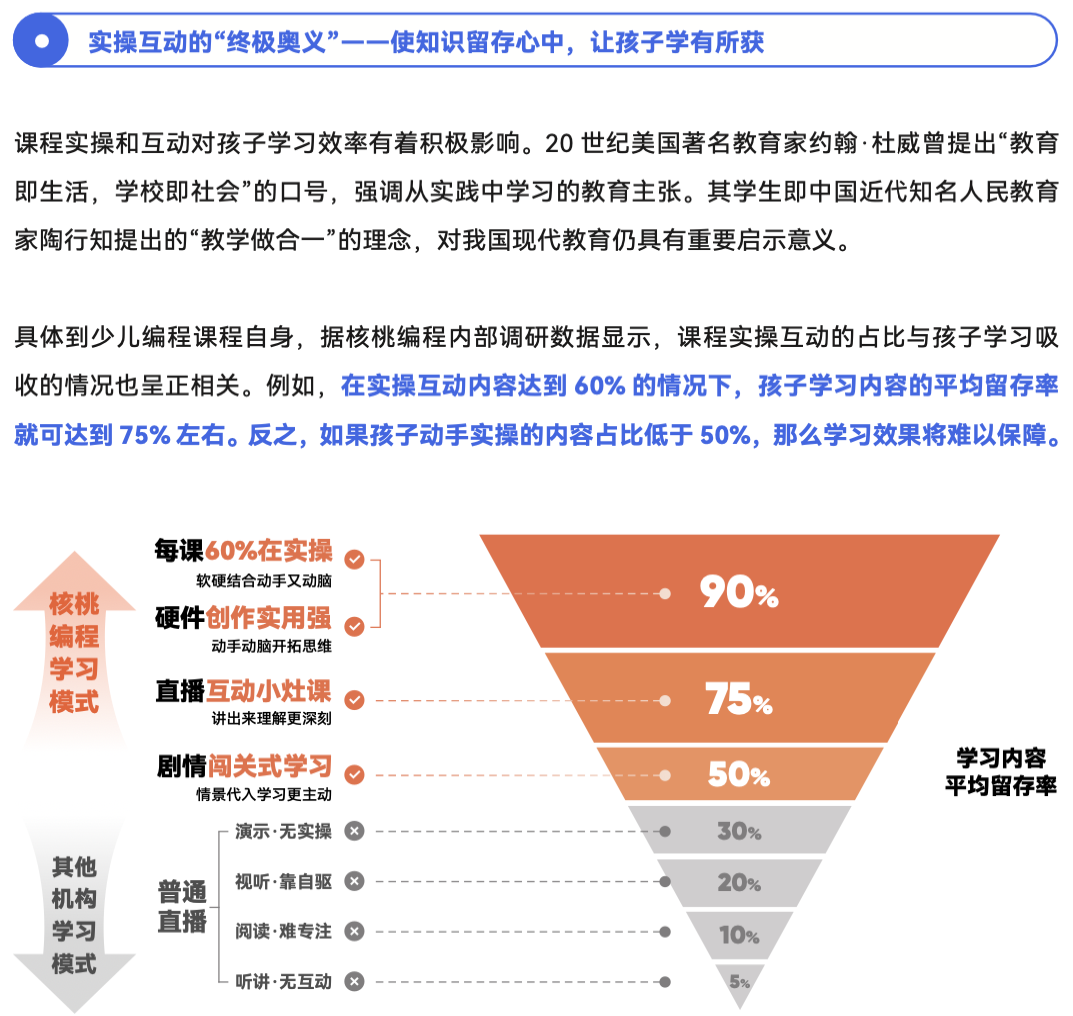 《2024 少儿编程行业洞察分析报告》发布：在挑战中笃行不怠，赛道企业顶峰相见-黑板洞察