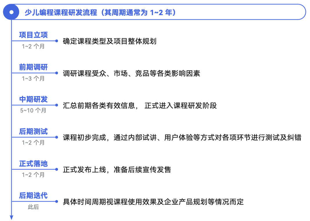 《2024 少儿编程行业洞察分析报告》发布：在挑战中笃行不怠，赛道企业顶峰相见-黑板洞察