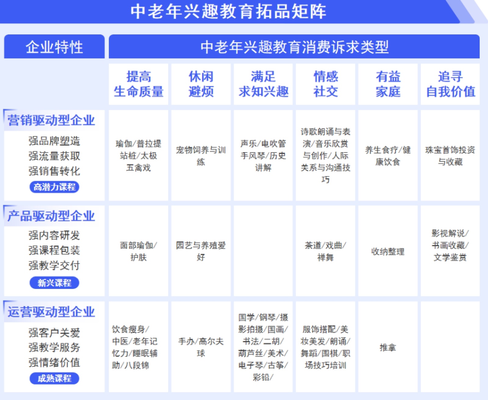 洞悉银发需求，打造中老年教育市场新引擎-黑板洞察