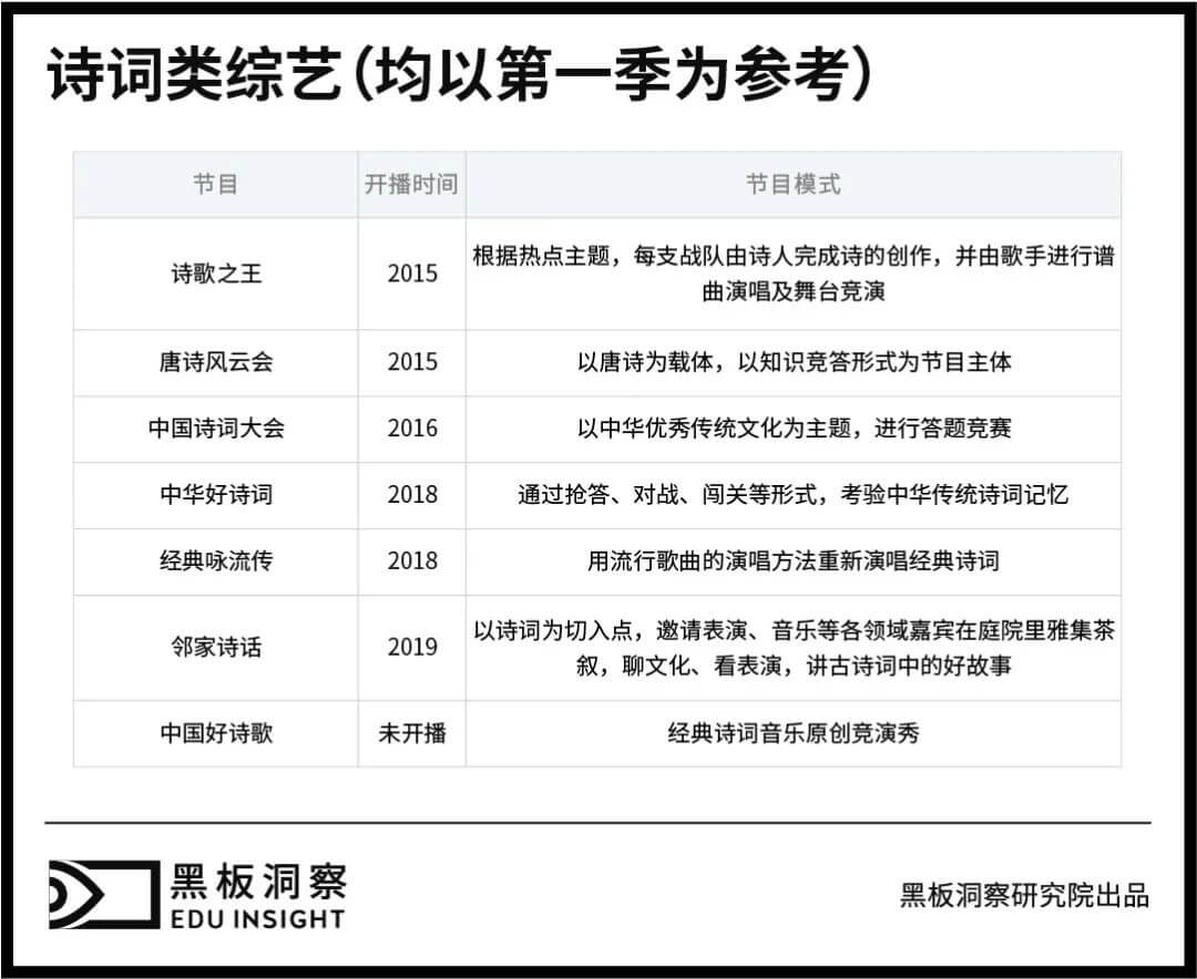 “文体不限，诗歌除外”，诗歌教育被边缘化了吗？-黑板洞察