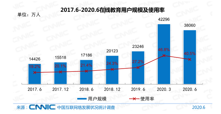 盘点在线教育技术演进史，白板如何助力行业进一步发展？-黑板洞察