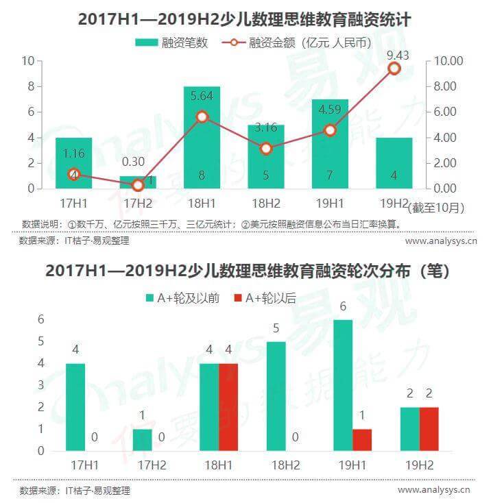 2019教育政策汇总，看2020教培行业风向-黑板洞察