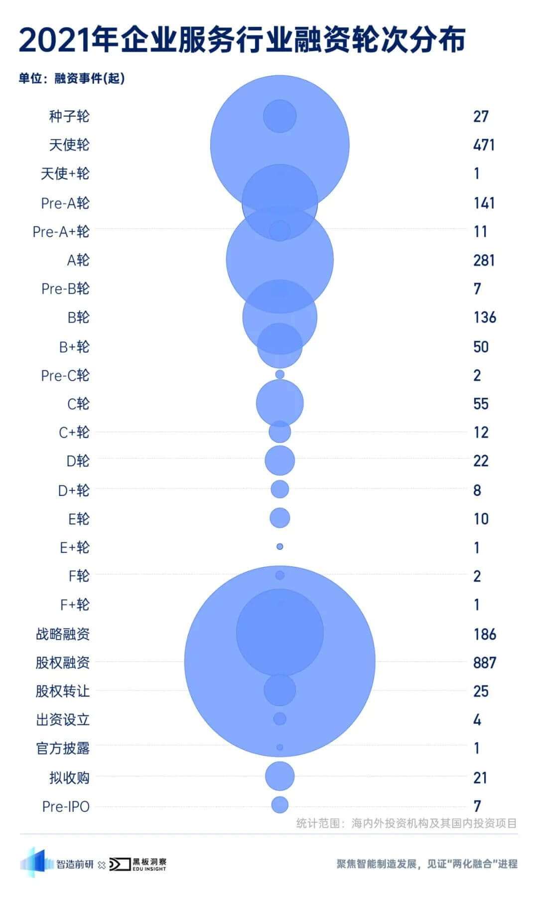 2021 年企业服务行业融资风向报告，创投圈的钱都去哪了？-黑板洞察