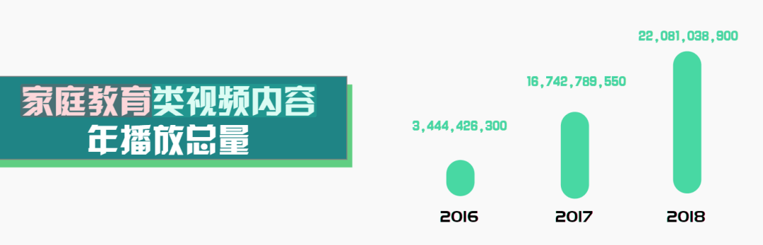 2019教育政策汇总，看2020教培行业风向-黑板洞察