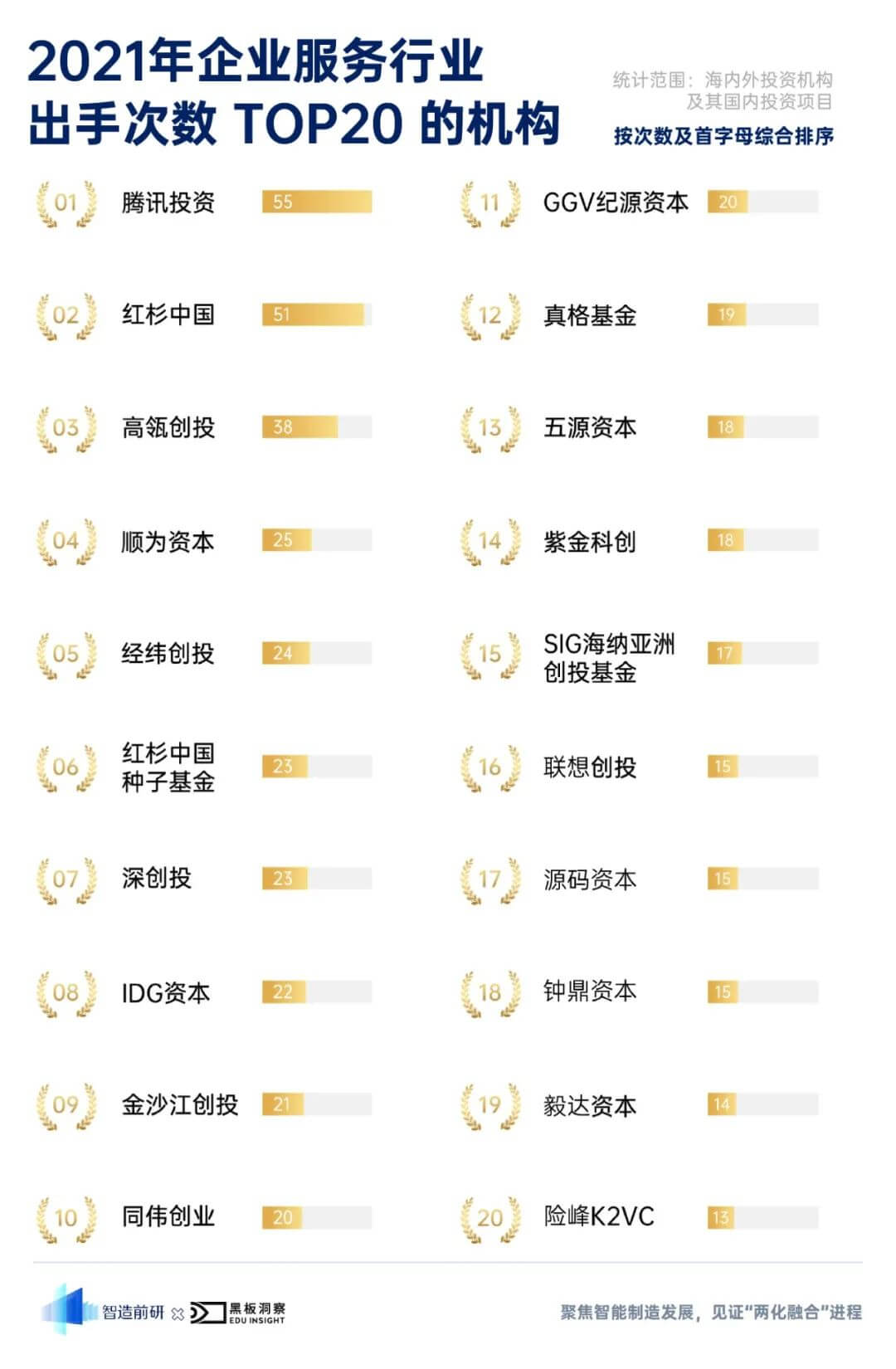 2021 年企业服务行业融资风向报告，创投圈的钱都去哪了？-黑板洞察