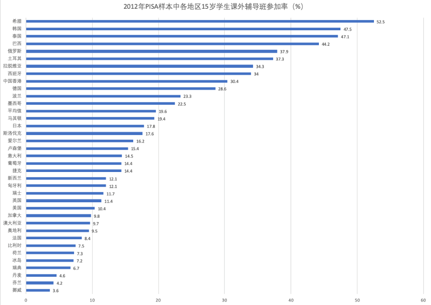 校外培训宜疏不宜堵-黑板洞察