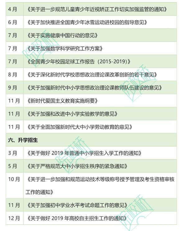 2019教育政策汇总，看2020教培行业风向-黑板洞察