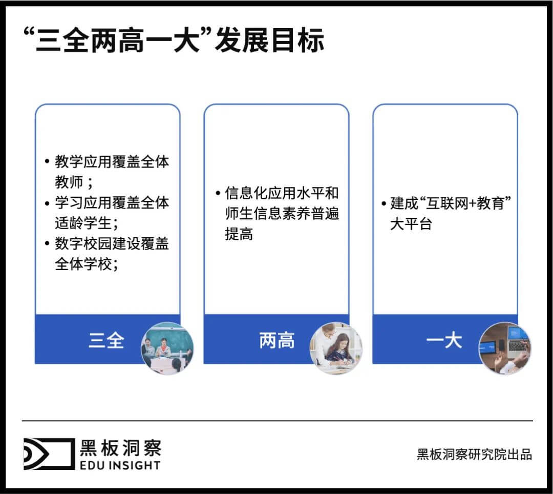 当钉钉深入教育场景，教育信息化还将如何发展？-黑板洞察