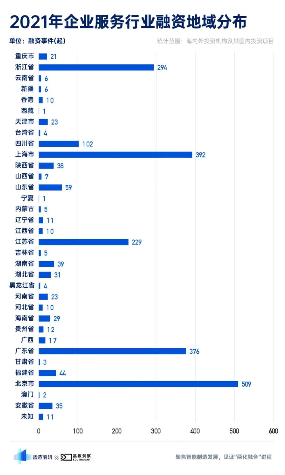 2021 年企业服务行业融资风向报告，创投圈的钱都去哪了？-黑板洞察