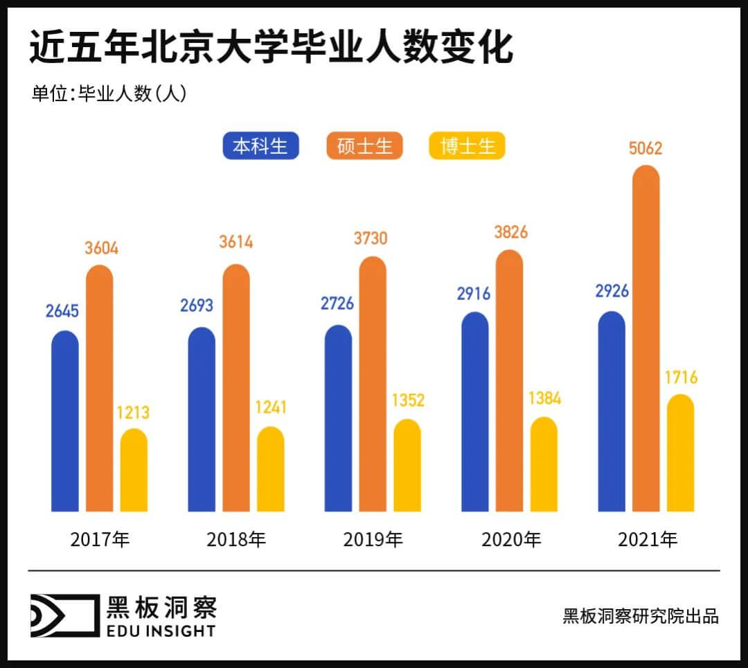 数据告诉你，近5年那些清北毕业的学生，后来都怎么样了？-黑板洞察