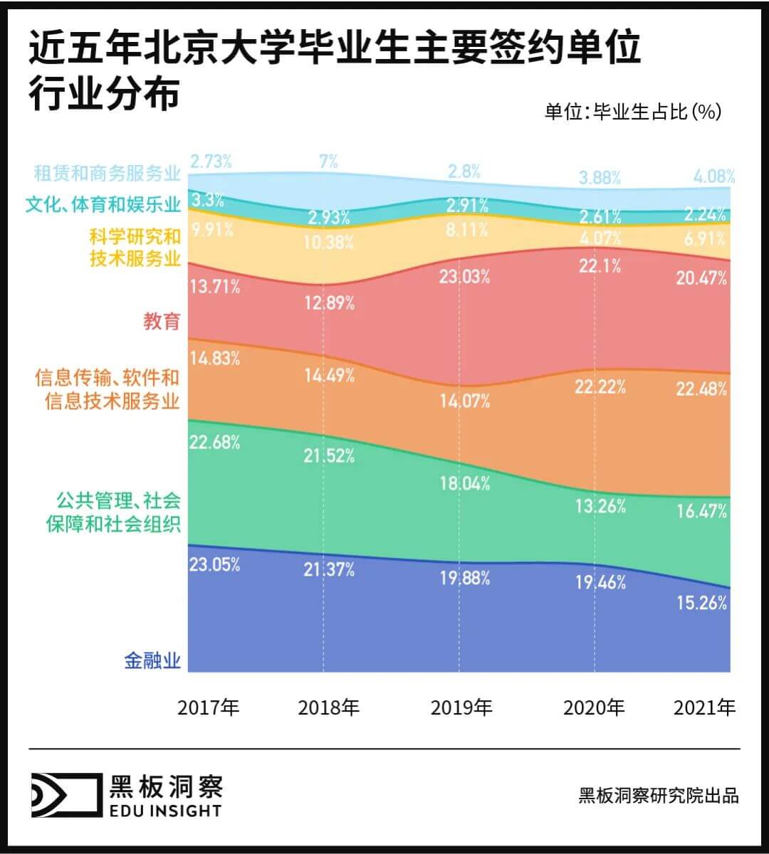 数据告诉你，近5年那些清北毕业的学生，后来都怎么样了？-黑板洞察