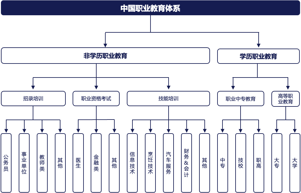 声网联合蓝象资本发布《在线教育新生态报告》 探索未来在线教育市场新方向-黑板洞察