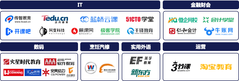 声网联合蓝象资本发布《在线教育新生态报告》 探索未来在线教育市场新方向-黑板洞察