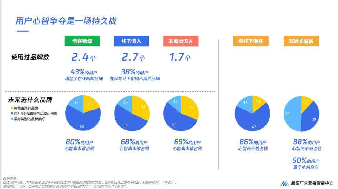 数据解读，2020年疫情下的k12在线教育5大机会人群扫描-黑板洞察