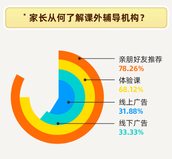 爱学习发布《2021寒假k12教育城市洞察报告》 揭秘家长眼中的课外辅导？-黑板洞察