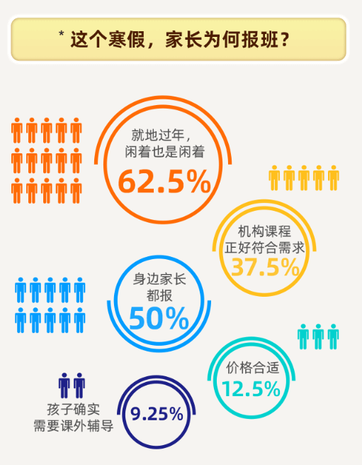 爱学习发布《2021寒假k12教育城市洞察报告》 揭秘家长眼中的课外辅导？-黑板洞察