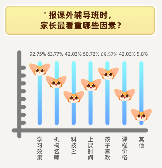 爱学习发布《2021寒假k12教育城市洞察报告》 揭秘家长眼中的课外辅导？-黑板洞察