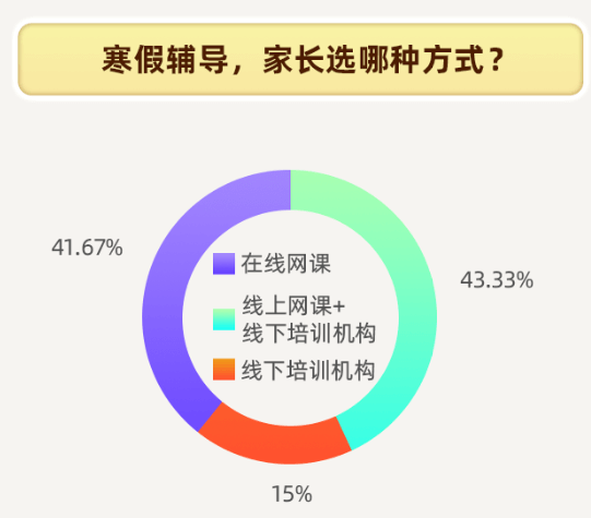 爱学习发布《2021寒假k12教育城市洞察报告》 揭秘家长眼中的课外辅导？-黑板洞察