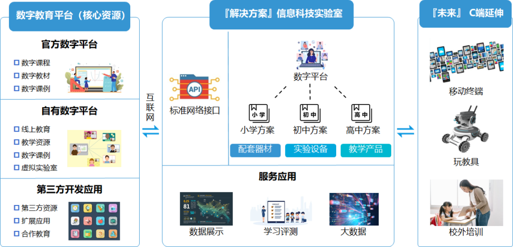 3个月内连续完成2轮融资，中企智造——打造信息科技教育生态-黑板洞察