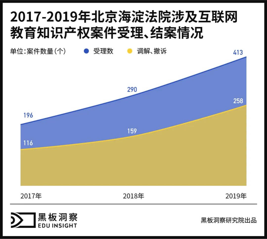 翻录正价课，被学生称之为“我不是药神考研版”-黑板洞察