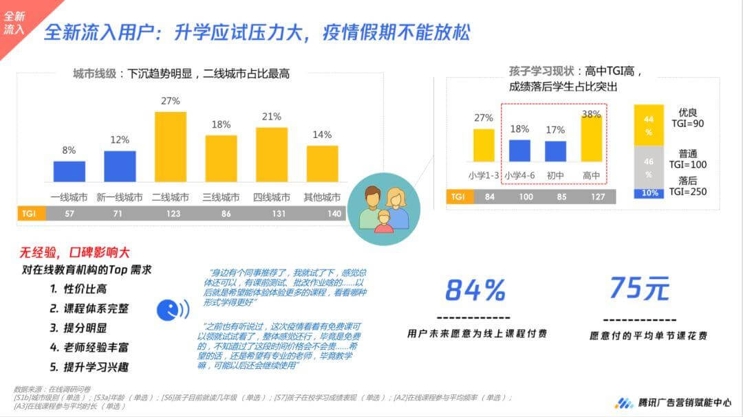 数据解读，2020年疫情下的k12在线教育5大机会人群扫描-黑板洞察