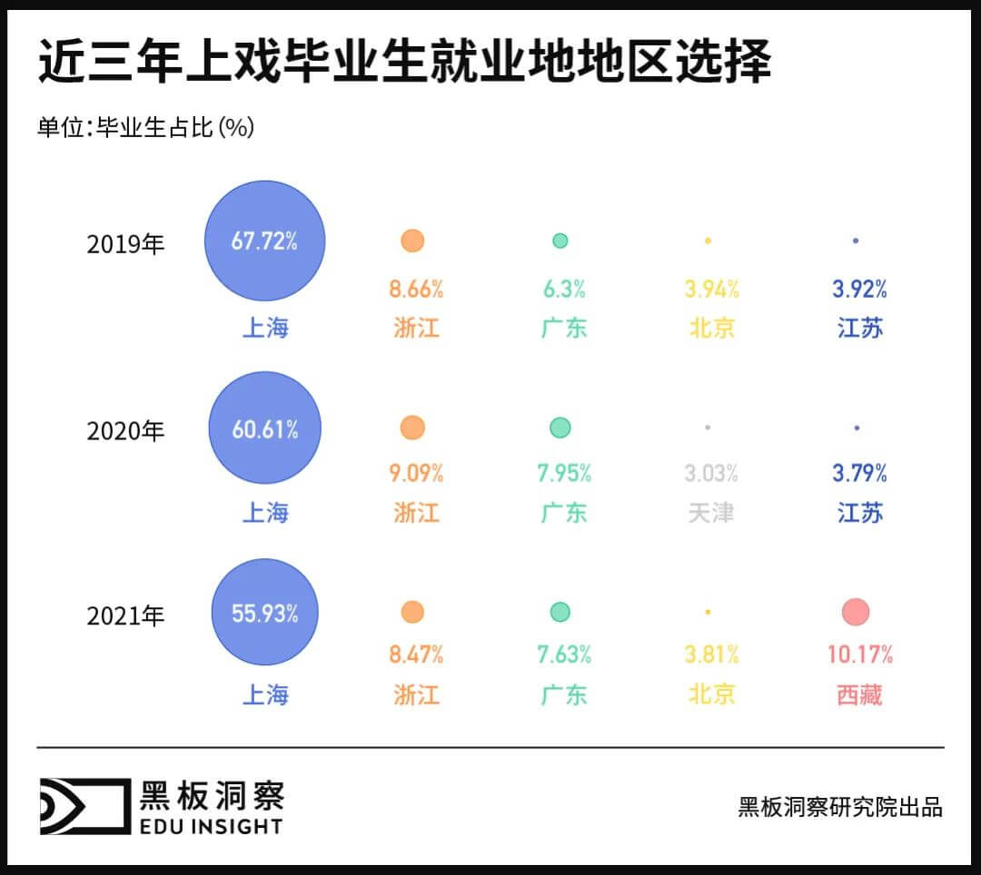 大众视线外的中戏上戏毕业生，他们怎么样了？-黑板洞察