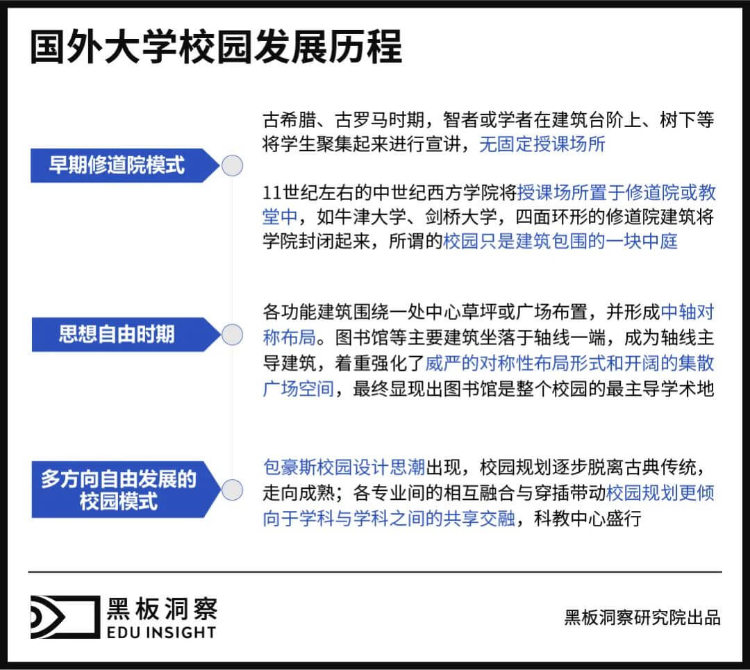 高校开放：游客涌入，黄牛失意-黑板洞察