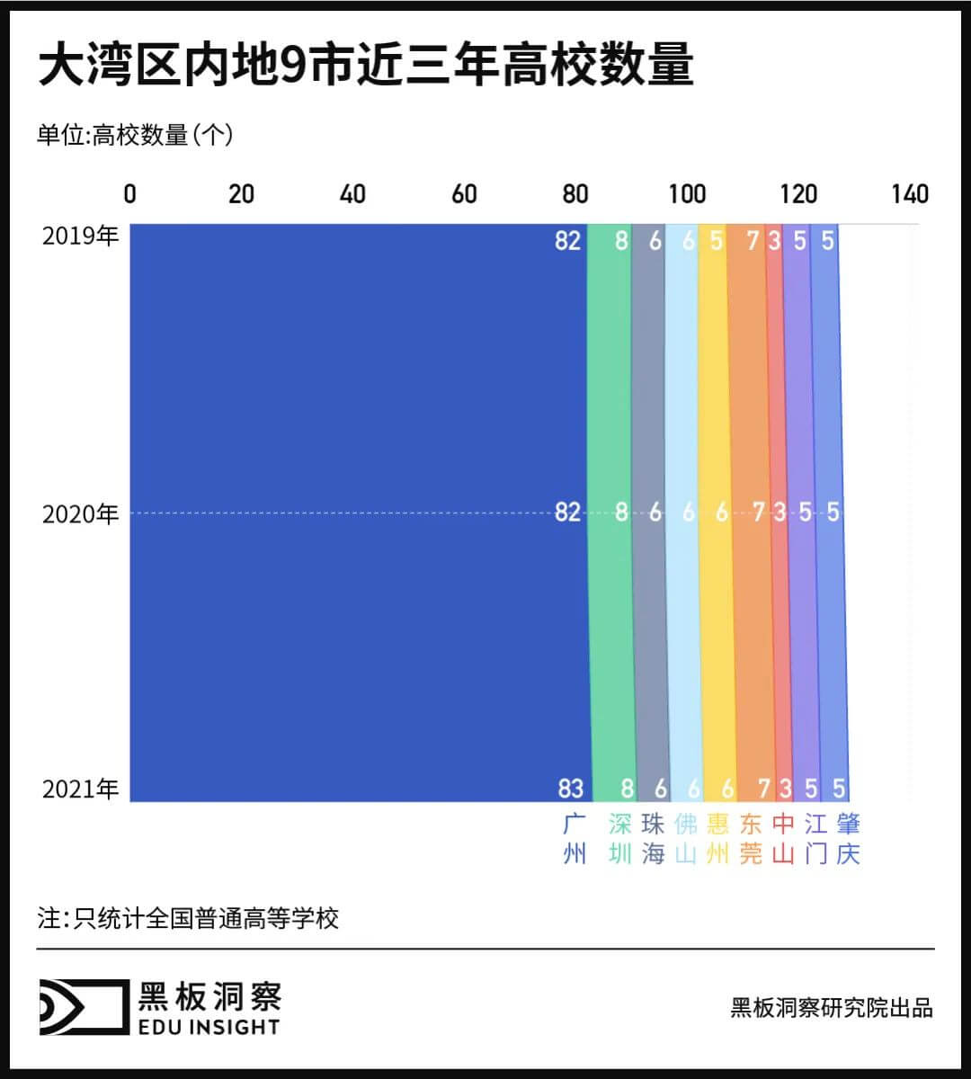 蓄力三年，大湾区高等教育能否放出大招？-黑板洞察