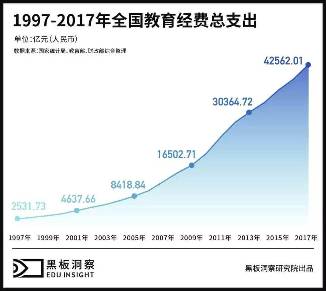 新中国70年教育往事