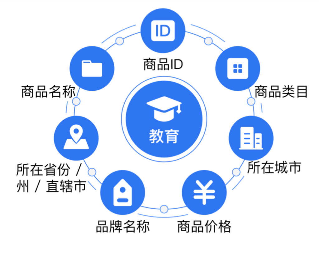 腾讯广告投放全面商品化，助力教育投放火速起量-黑板洞察