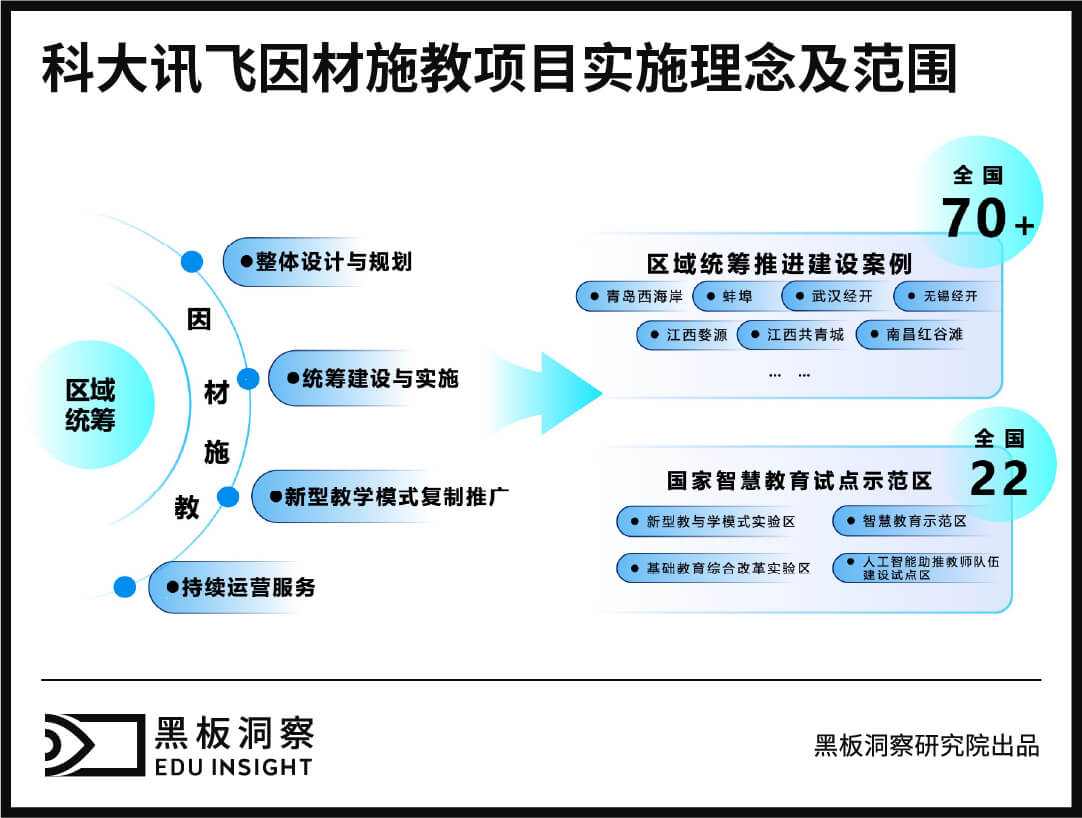 “大模型 教育”要“会”技术，更要“懂”教育-黑板洞察