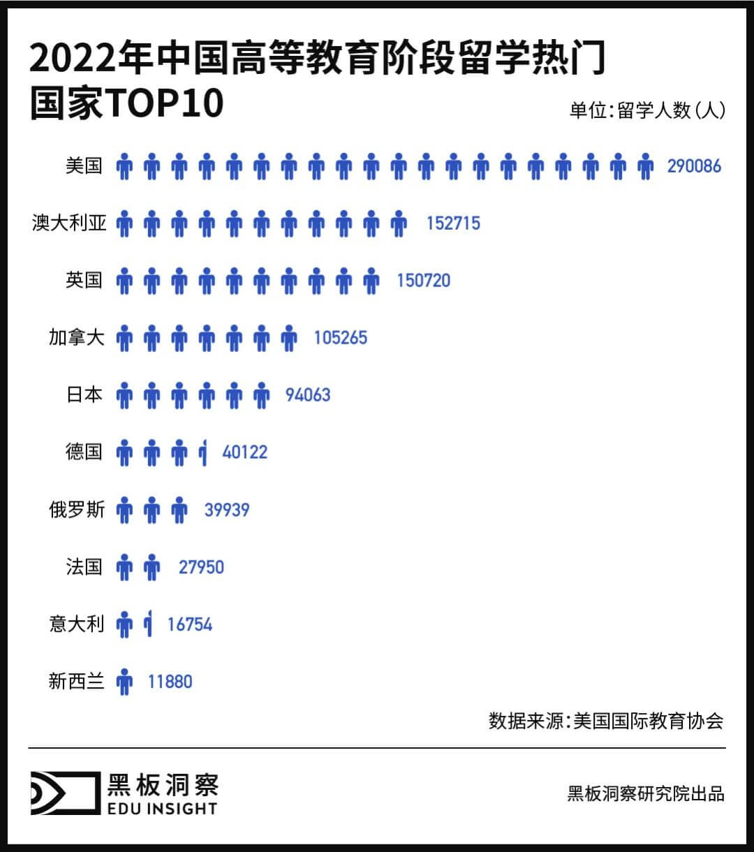 留学行业的“三年河东，三年河西”-黑板洞察