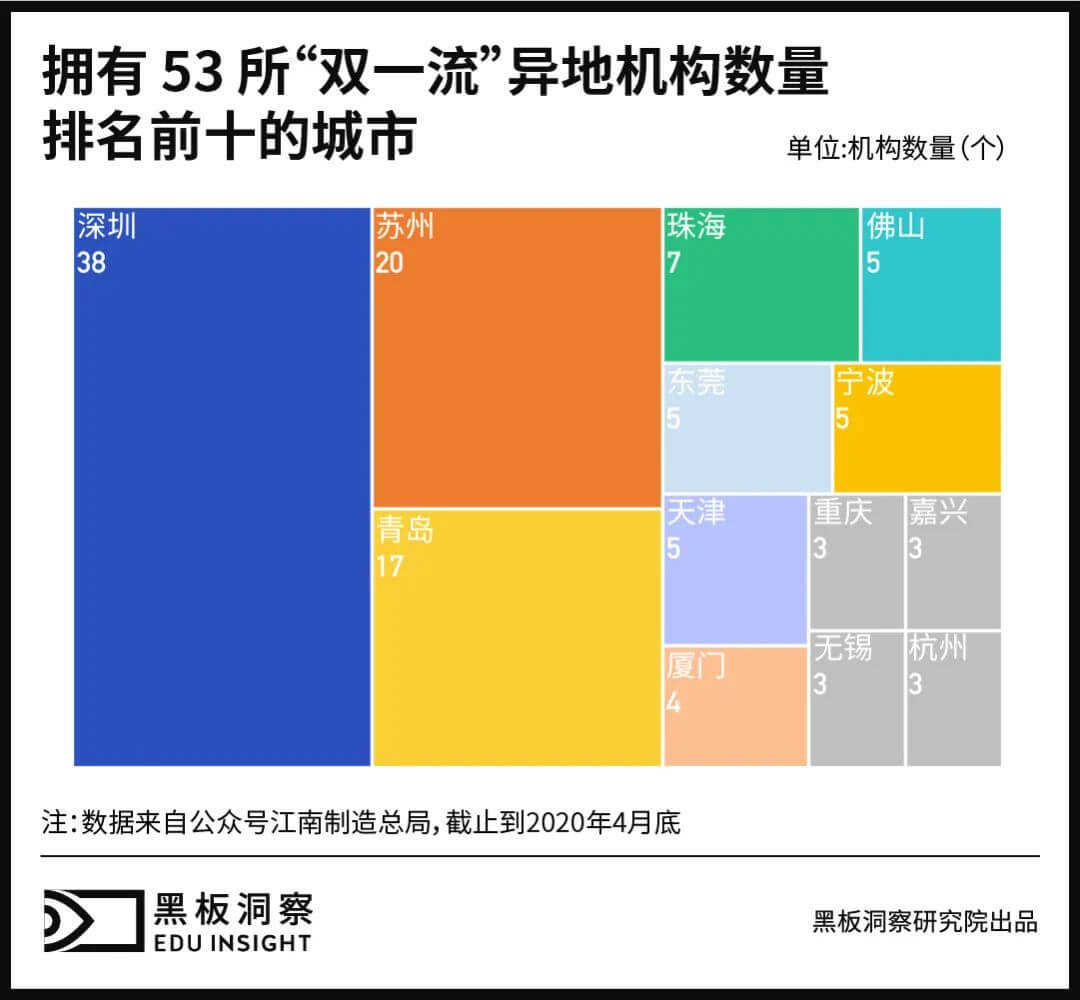 蓄力三年，大湾区高等教育能否放出大招？-黑板洞察