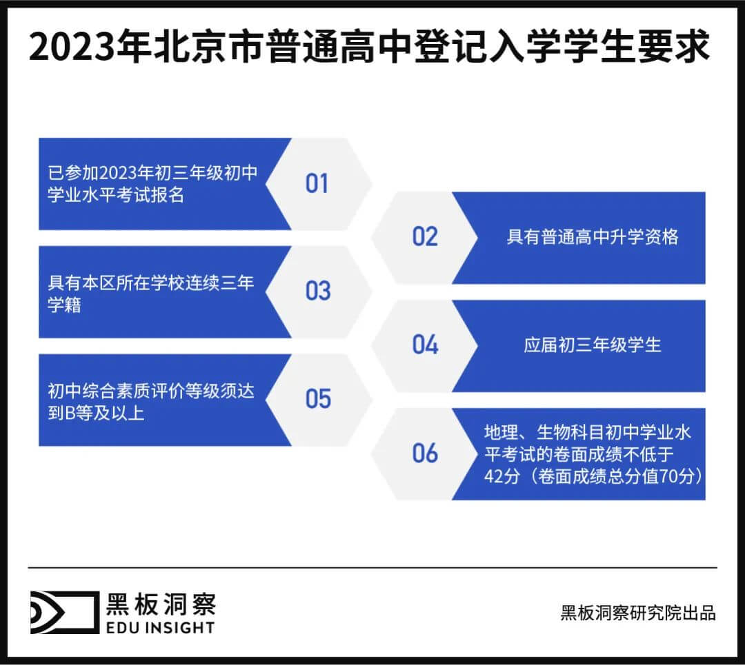 高中登记入学，早已在暗中标好了“价格”-黑板洞察