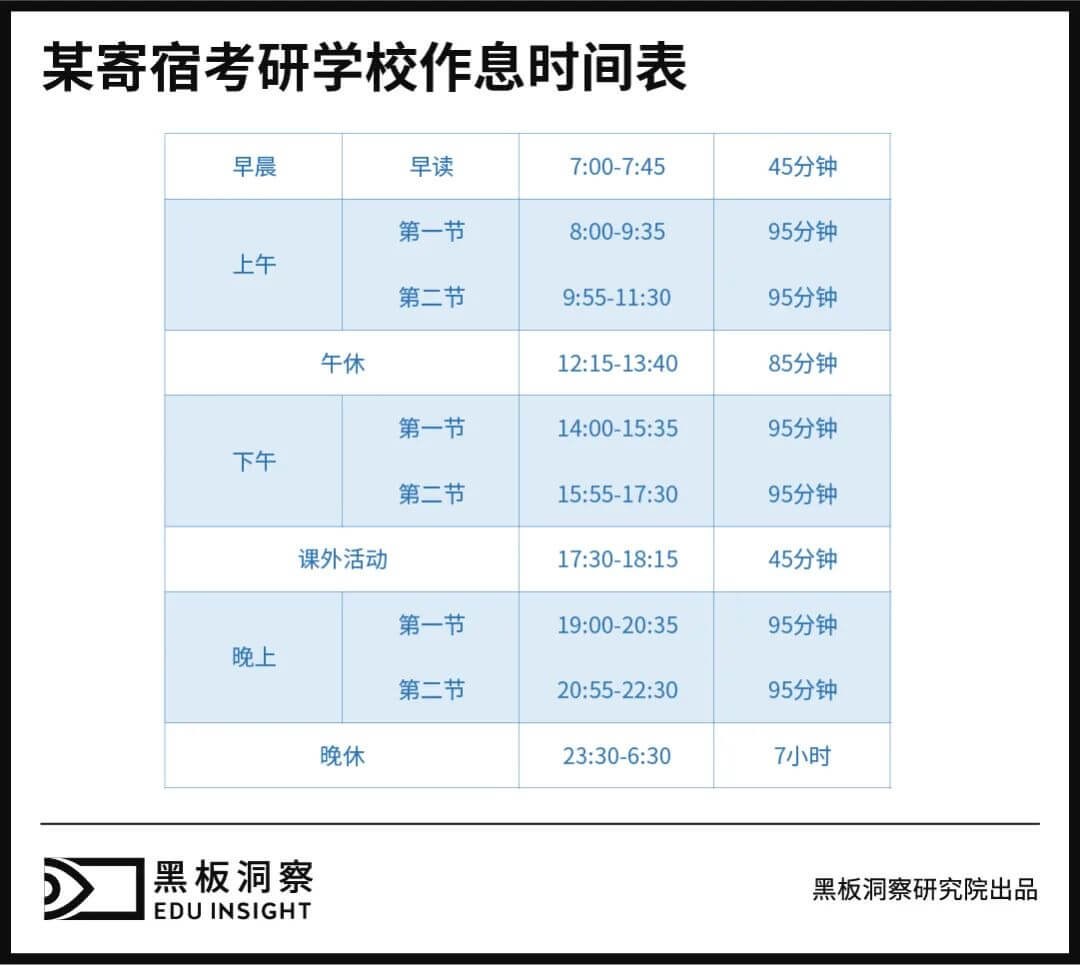 高配“韩国考试院”里，住了无数想要上岸的中国学子-黑板洞察