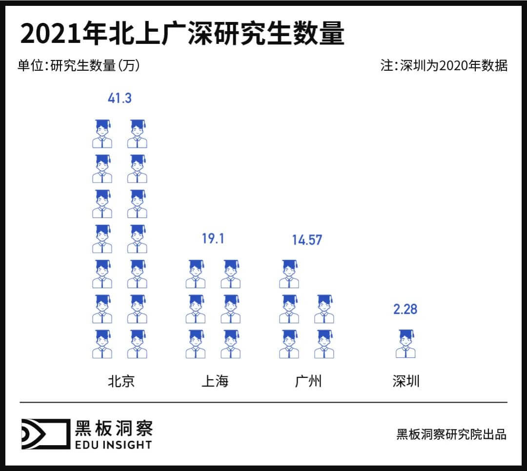 蓄力三年，大湾区高等教育能否放出大招？-黑板洞察