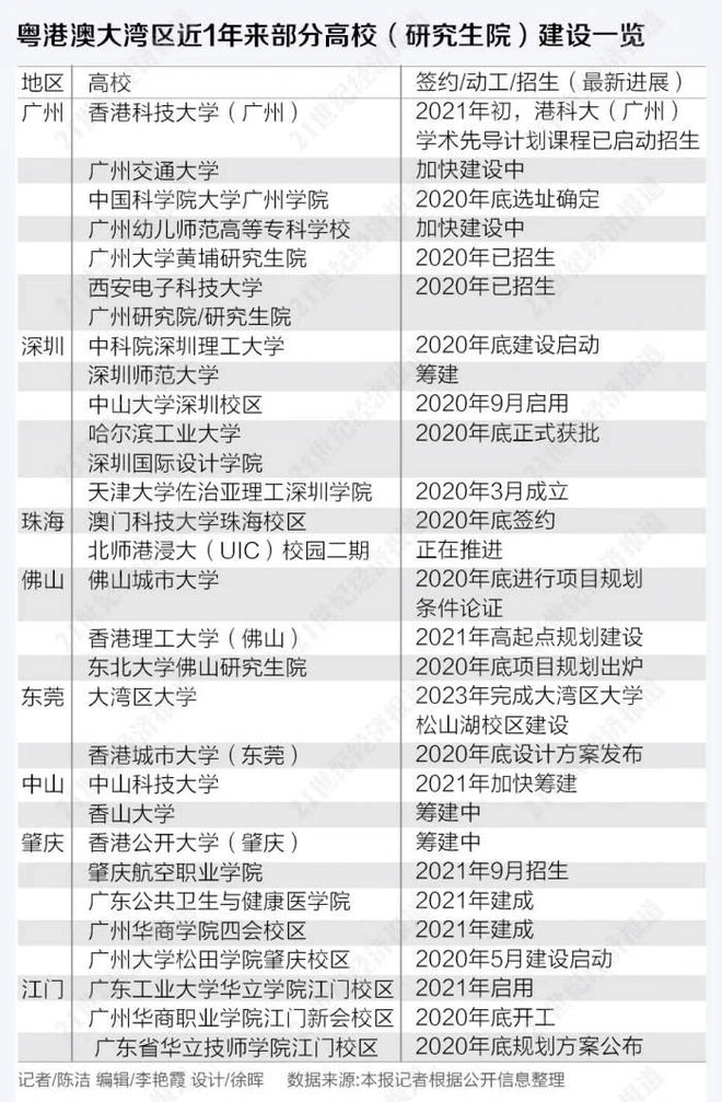 蓄力三年，大湾区高等教育能否放出大招？-黑板洞察