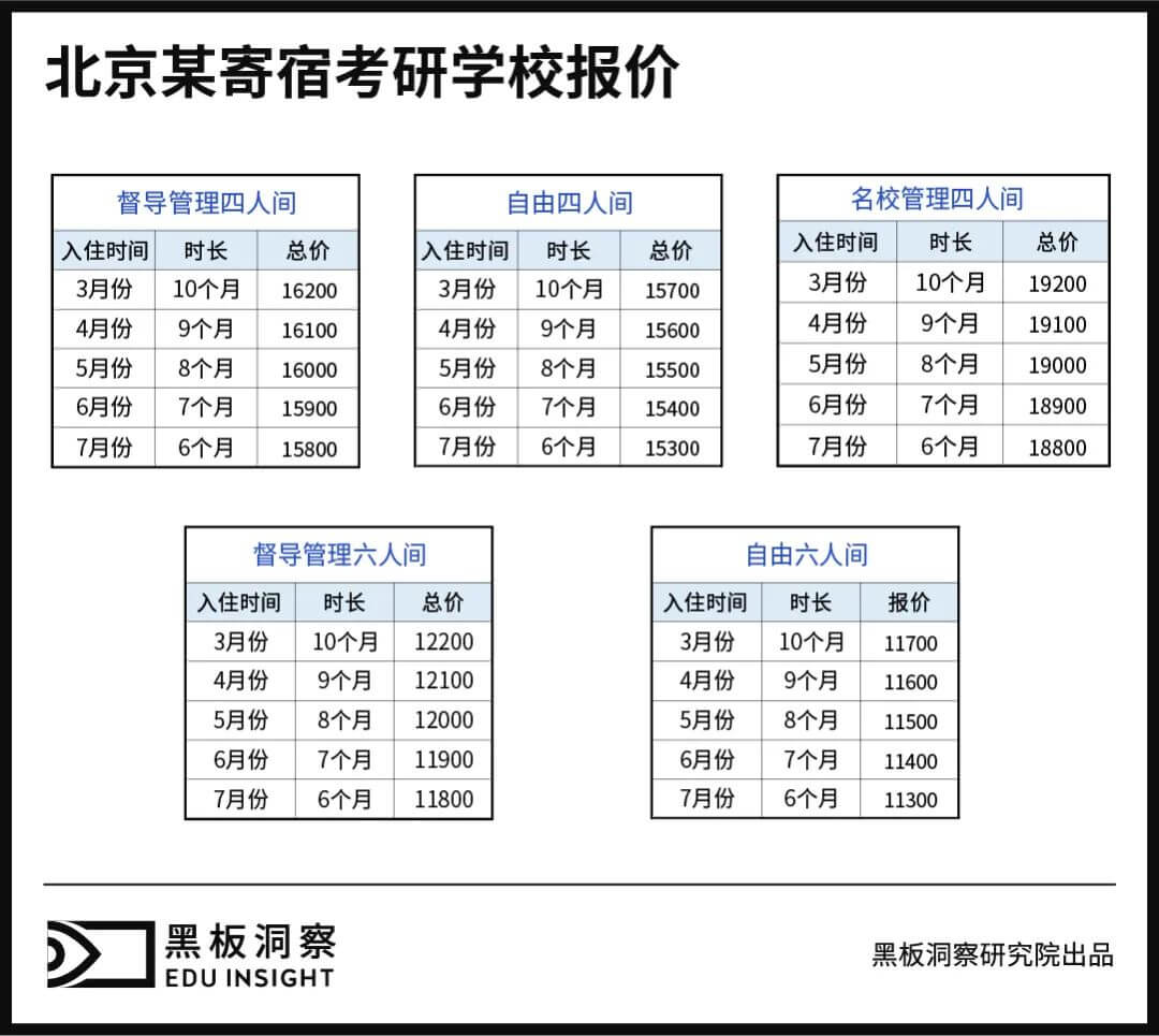 高配“韩国考试院”里，住了无数想要上岸的中国学子-黑板洞察