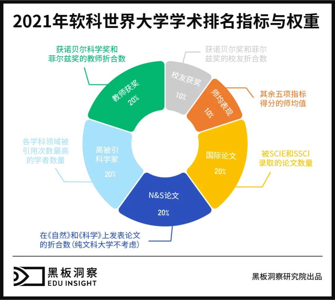 被世界大学排名裹挟的高校-黑板洞察